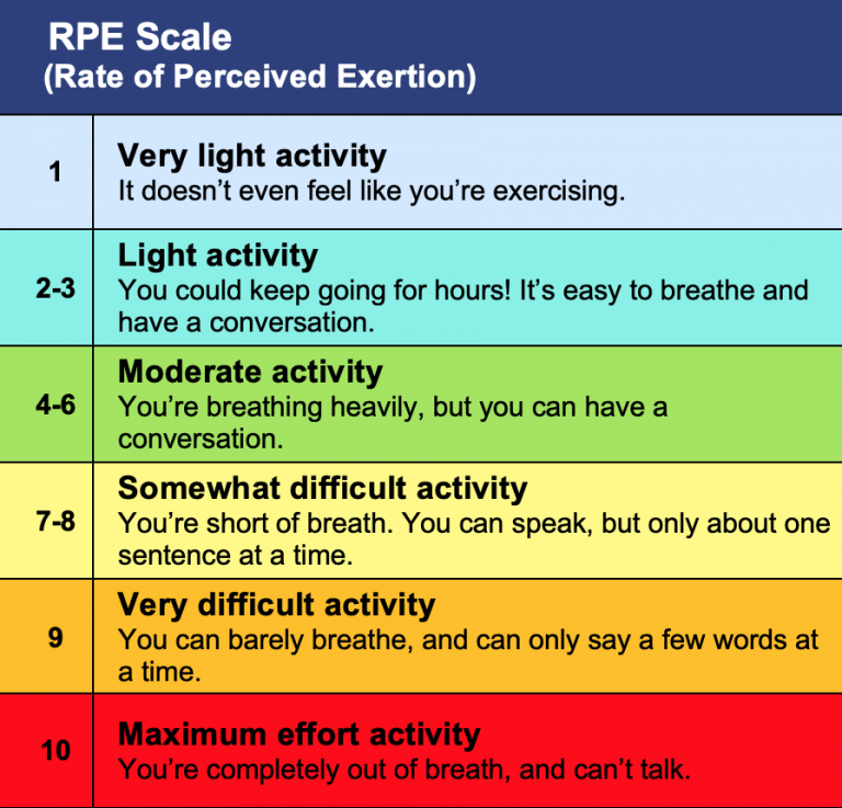 Exertion and Exercise Safety: What You Need to Know - AlphaNet